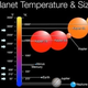 Illustration for article titled Remarkable Styrofoam Planet Is Among Five New Exoplanet Discoveries